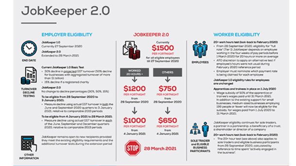 Jobkeeper20 Infographic Inline 610x343